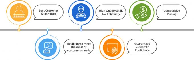 Premium kwaliteit bevroren kippenrug tegen groothandelsprijzen 3